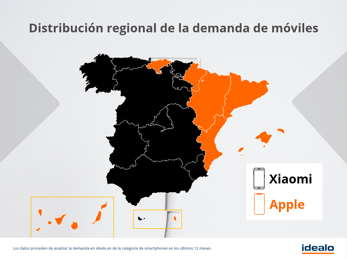 Apple Vs Xiaomi:¿Qué marca prefieren los españoles?