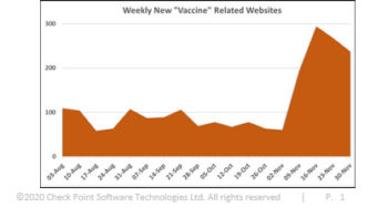 Check Point Research alerta del aumento de dominios maliciosos relacionados con la vacuna contra la COVID-19