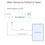 Chrome elegirá HTTPS como protocolo por defecto a partir de la versión 90