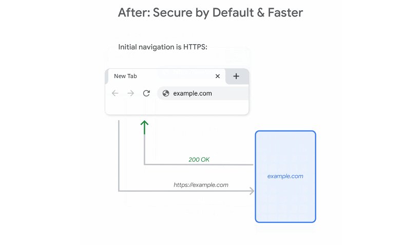 Chrome elegirá HTTPS como protocolo por defecto a partir de la versión 90