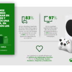 Xbox Game Pass ayuda a los jugadores españoles a mantenerse conectados