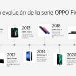 Al servicio de la innovación: la evolución de la serie OPPO Find hasta llegar a OPPO Find X3 Series
