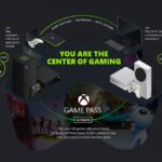 Los videojuegos en Microsoft con Satya Nadella (CEO de Microsoft) y Phil Spencer (jefe de Xbox)