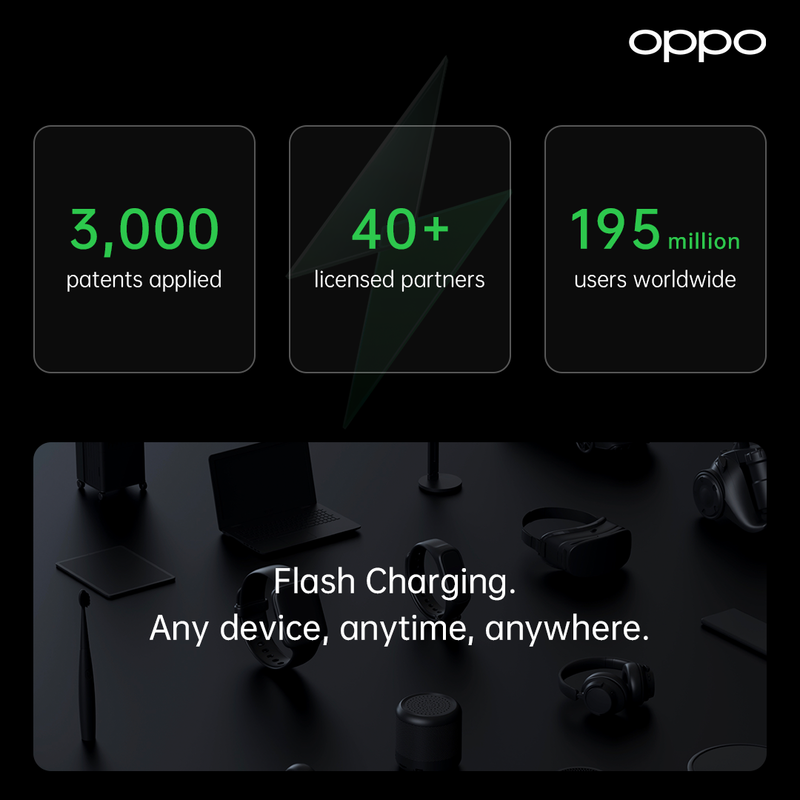 OPPO presenta una nueva generación de tecnología de carga, más segura e inteligente. OPPO Flash Charge