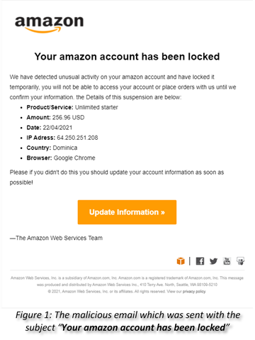 Correo electrónico de phishing de Amazon - Ejemplo de robo de cuenta