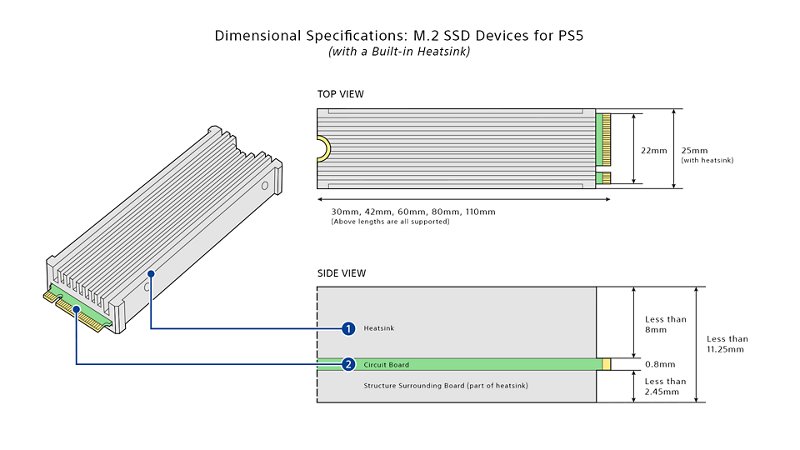 Especificaciones M2 SSD para PS5
