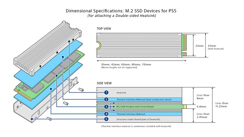 Especificaciones M2 SSD para PS5