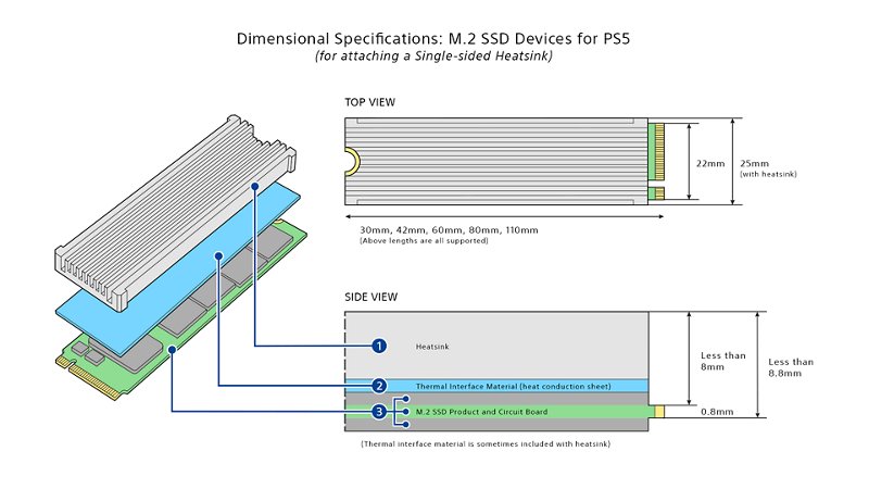 Especificaciones M2 SSD para PS5