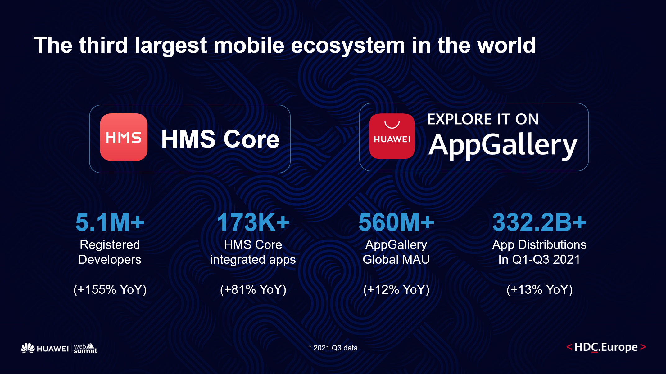 Huawei presenta novedades en su ecosistema HMS cada vez más abierto y colaborativo en la Conferencia de Desarrolladores Web Summit 21