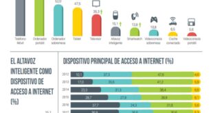 Resultados 24ª Encuesta AIMC a usuarios de Internet