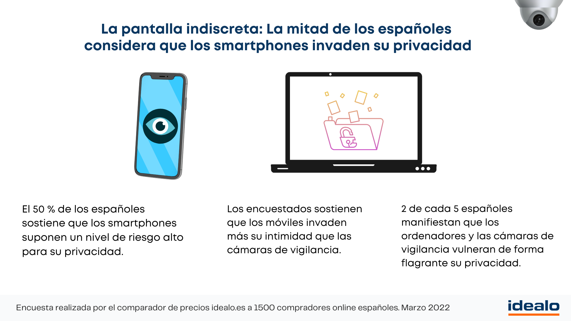 La pantalla indiscreta: La mitad de los españoles considera que los smartphones invaden su privacidad