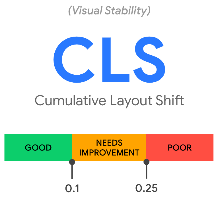 CLS ( Cambio de diseño acumulativo )