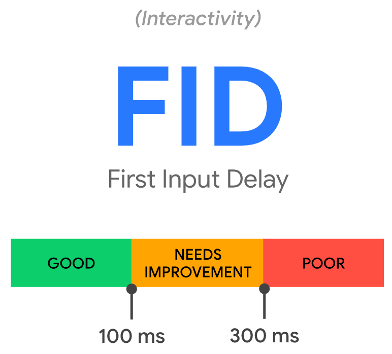 FID ( First Input Delay) 