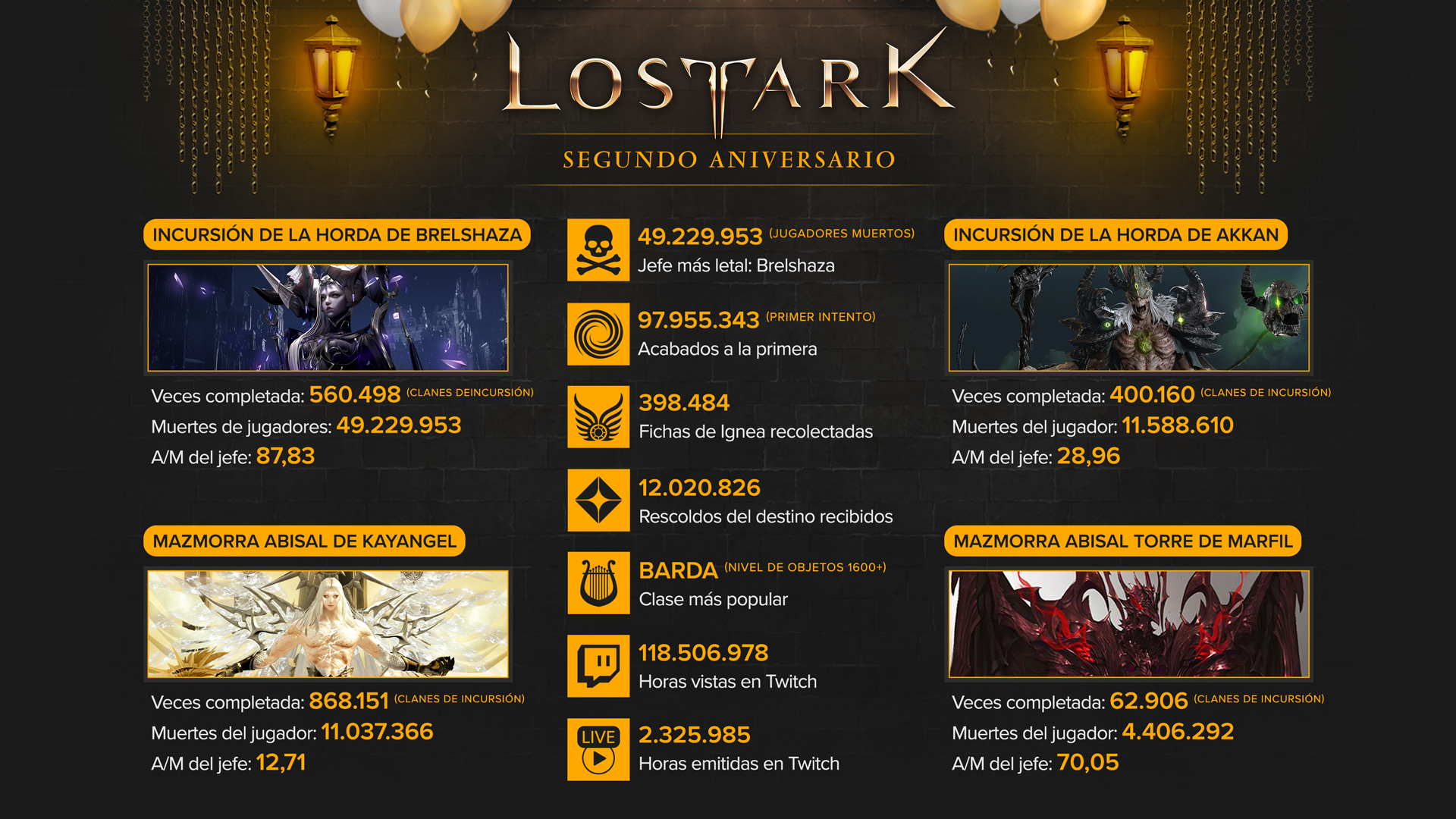 Amazon Games celebra el segundo aniversario de Lost Ark con nuevos eventos, recompensas y mucho más