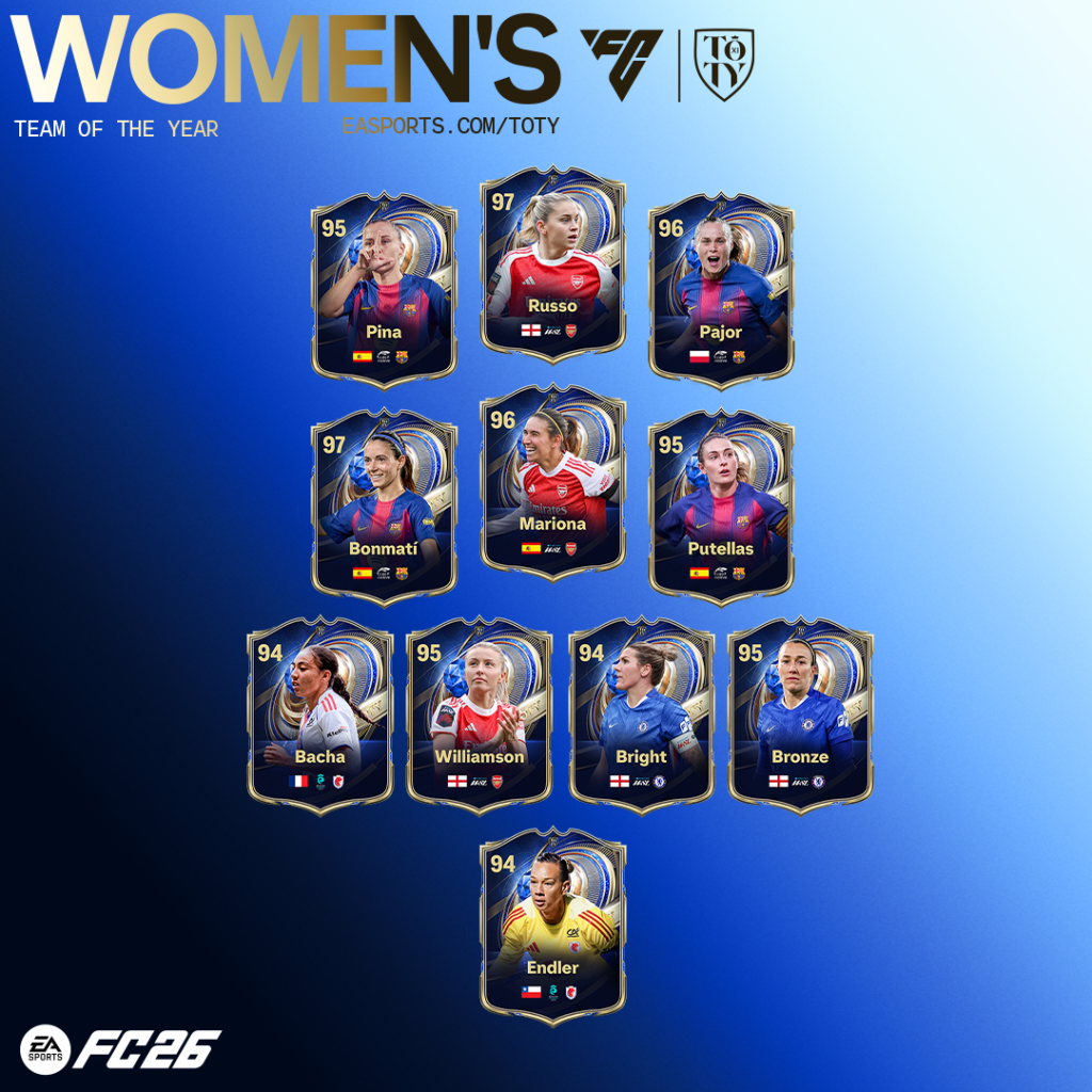 Electronic Arts Inc. anuncia hoy oficialmente los Equipos del año de EA SPORTS FC masculino y femenino, así como los nuevos Capitanes TOTY
